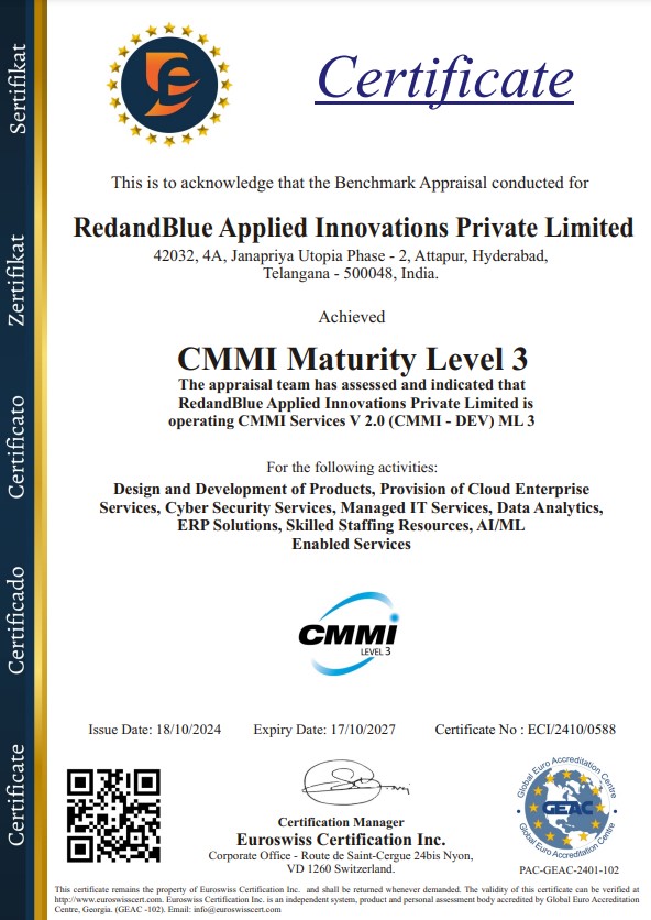 CMMI Level 3 – Capability Maturity Model Integration (CMMI) Level 3